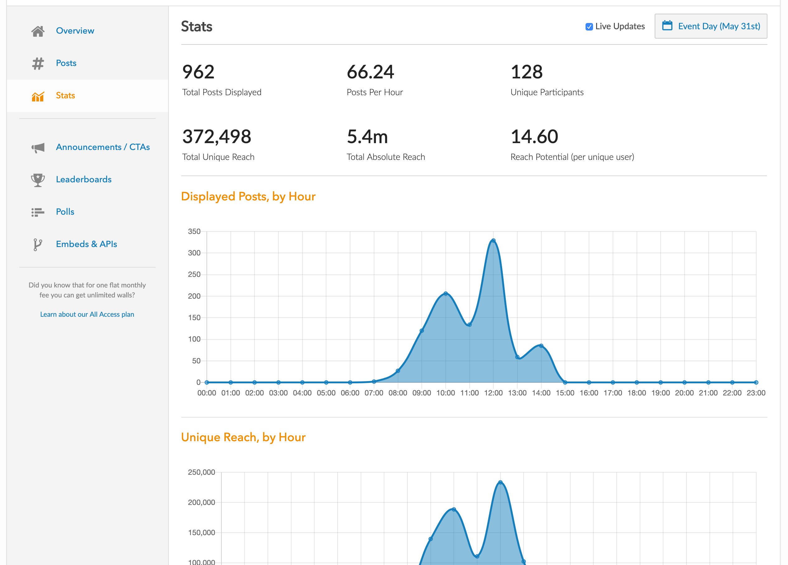 Significant stats page update