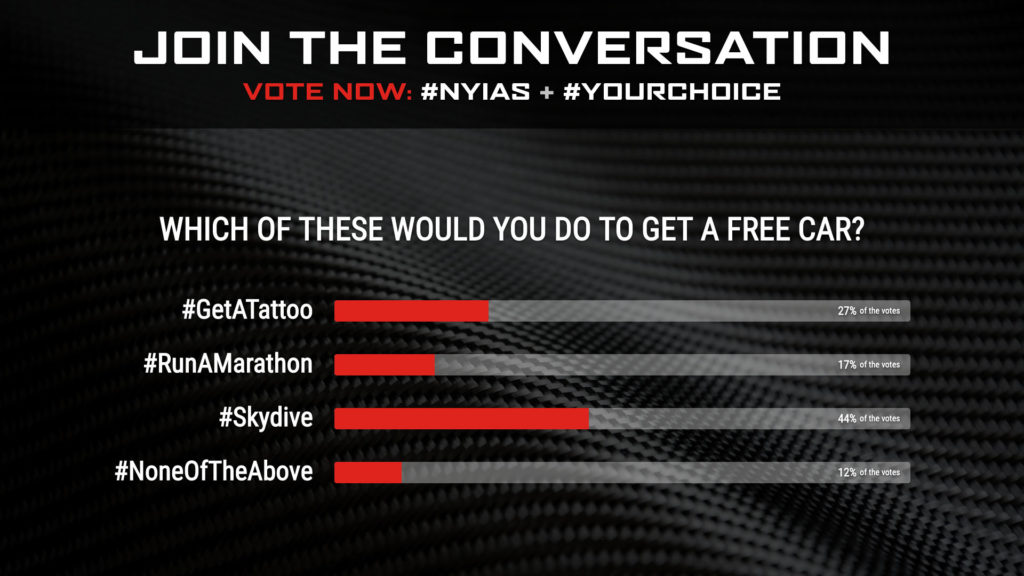 NY International Auto Show Live Polling