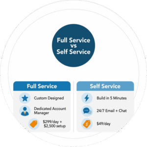 The Event Technology Worth Budgeting For in 2027 - Full Service vs. Self Service